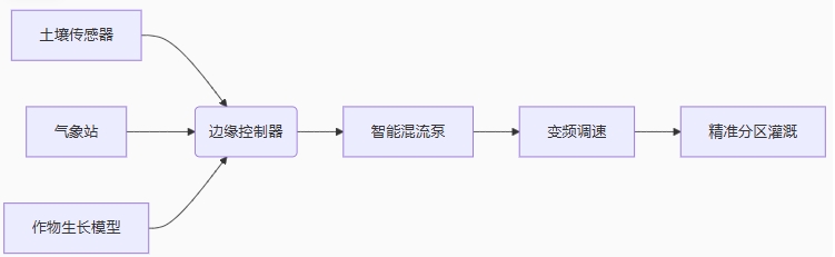 ���ܻ�����ϵ�y(t��ng)�ܘ�(g��u)